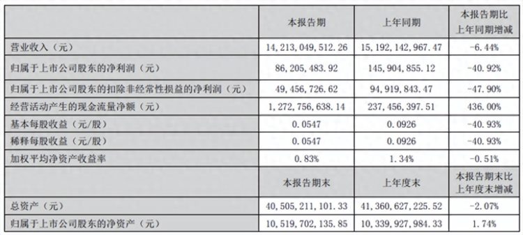 注册资本1亿，国内PDH龙头入局碳纤维