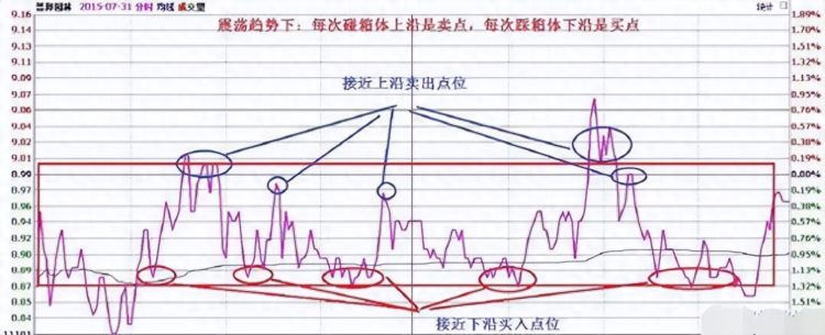 长期持有一只股票，反复做t，可以赚钱吗？一位成功老股民的告诫