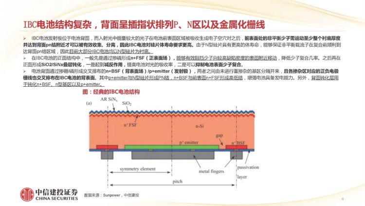 光伏行业专题报告：龙头全面倒向BC方案，产业链影响几何