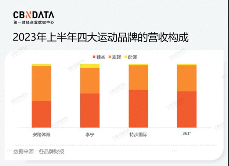 涨声背后的国产运动品牌