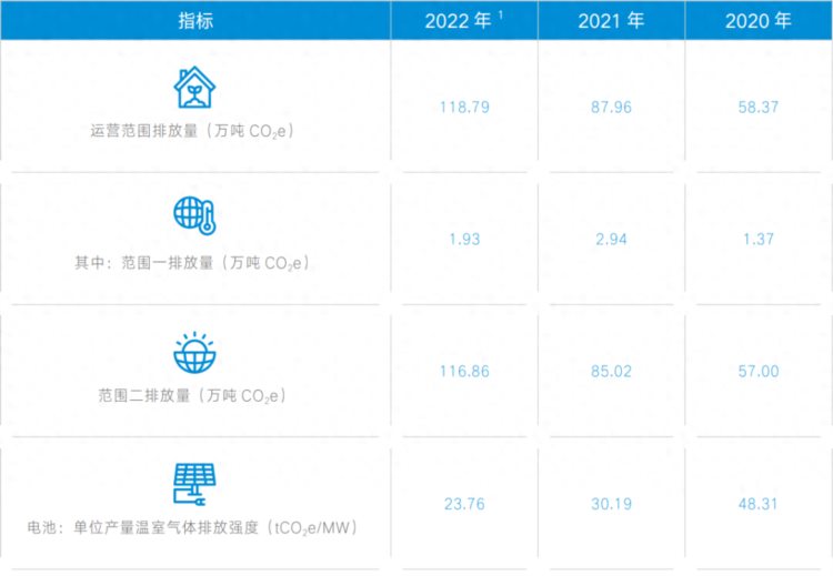 知名企业纷纷退出气候倡议发生了什么事情