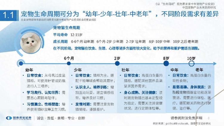 中国宠物产业未来趋势研究：以“生命周期”视角看宠物投资