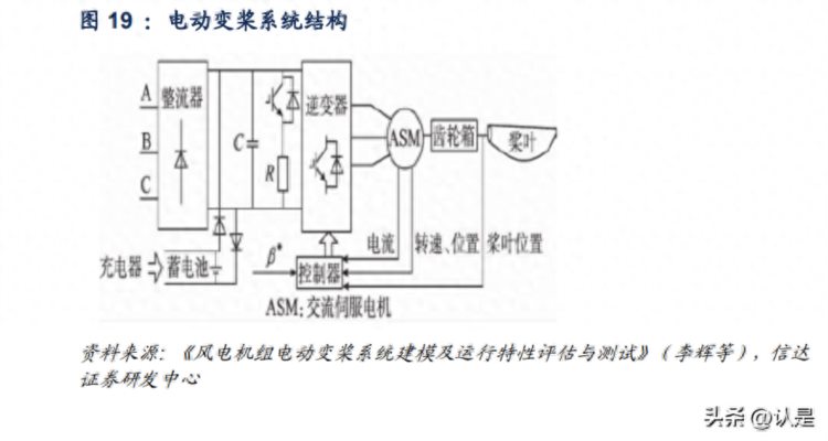 盘古智能研究报告：风电润滑系统龙头，液压系统打造第二增长曲线