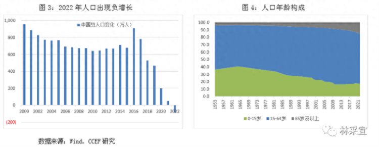 劳动人口减少对于中国经济意味着什么？