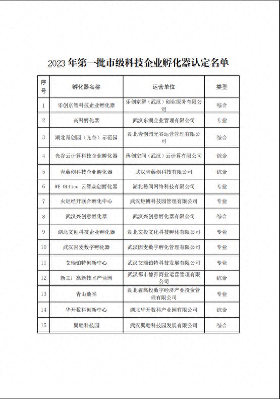 武汉2023年度第一批市级科技企业孵化器和众创空间名单出炉