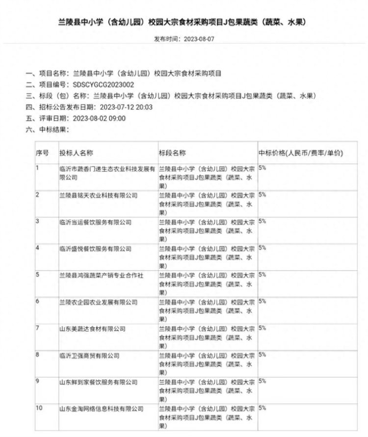 山东兰陵校园食材采购中标企业曾因农残超标被罚招标公司：非重大违法招投标公开透明