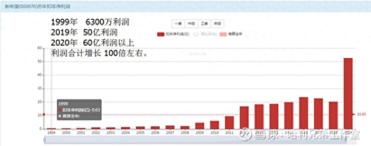 大傻瓜做价值投资牛股系列二十八——新希望