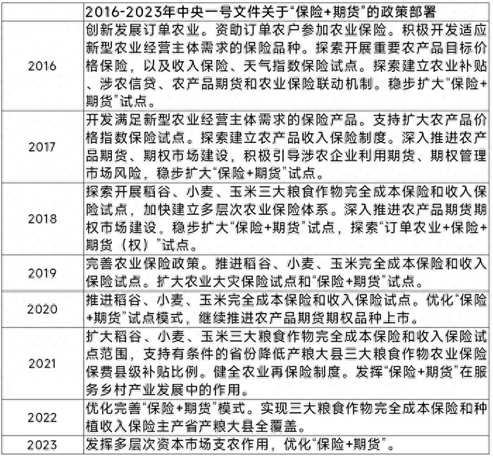 保险期货不断深化发挥农险创新和资本市场支农作用