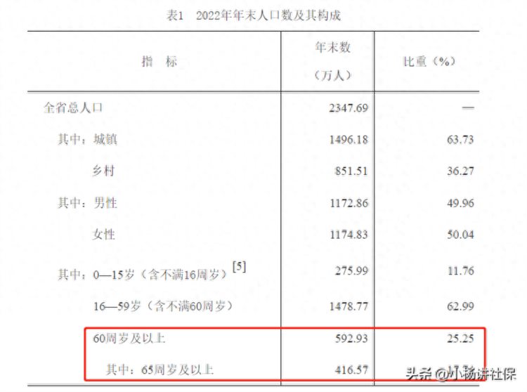 吉林省高龄补贴：谁能领怎么领领多少建议收藏！