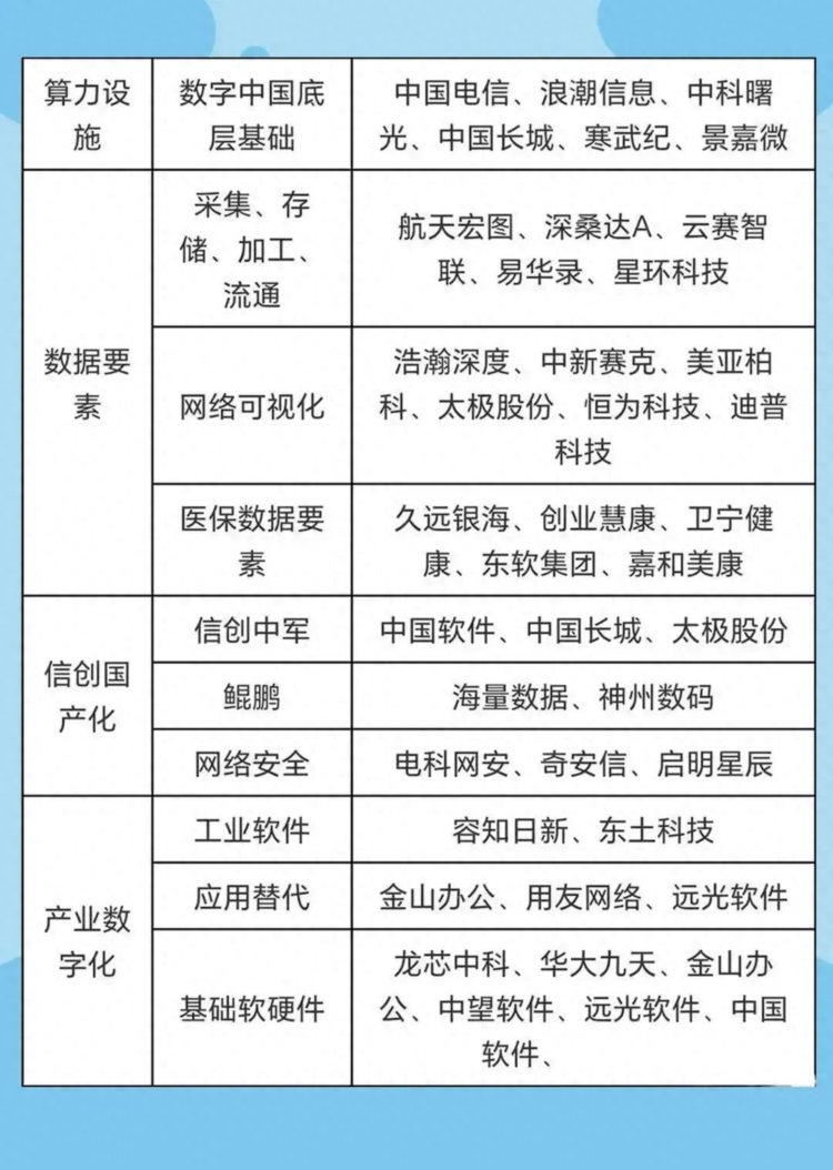 数字经济人工智能板块核心龙头股汇总请收好