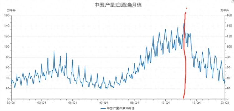 走下神坛酱香拿铁敲响白酒行业的丧钟