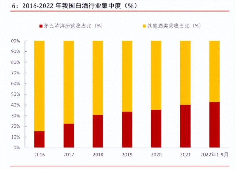 走下神坛酱香拿铁敲响白酒行业的丧钟