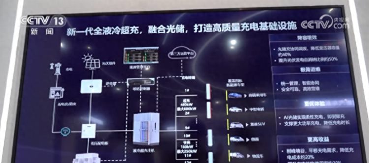 智能网联新能源汽车展现新亮点中国方案助力更安全更智慧