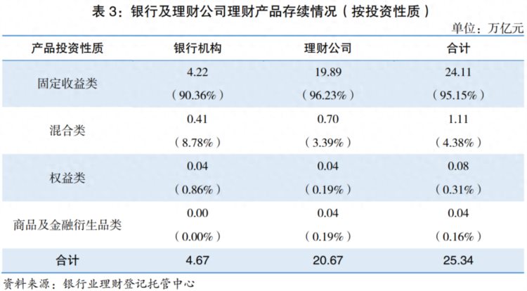 银行理财市场回暖最高年化达5.14%上车吗