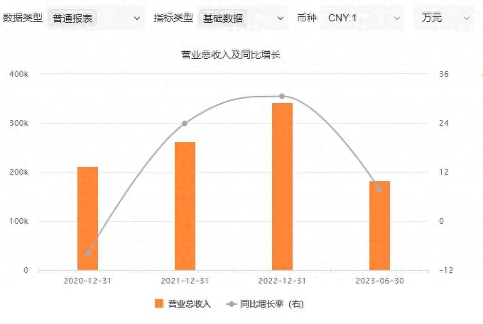 上半年疫苗企业分化严重：智飞生物HPV批签发量翻倍康希诺净亏损8.4亿