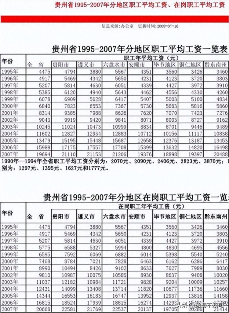 贵州省哪个市的工资标准最高你的平均工资有多少