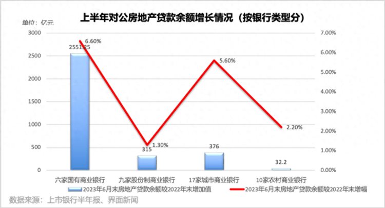 金融16条发布以来哪些银行在积极增加房地产开发贷款