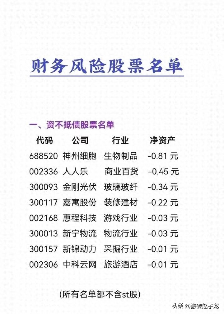 当心了！有重大财务风险的股票名单