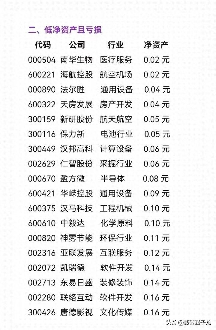 当心了！有重大财务风险的股票名单