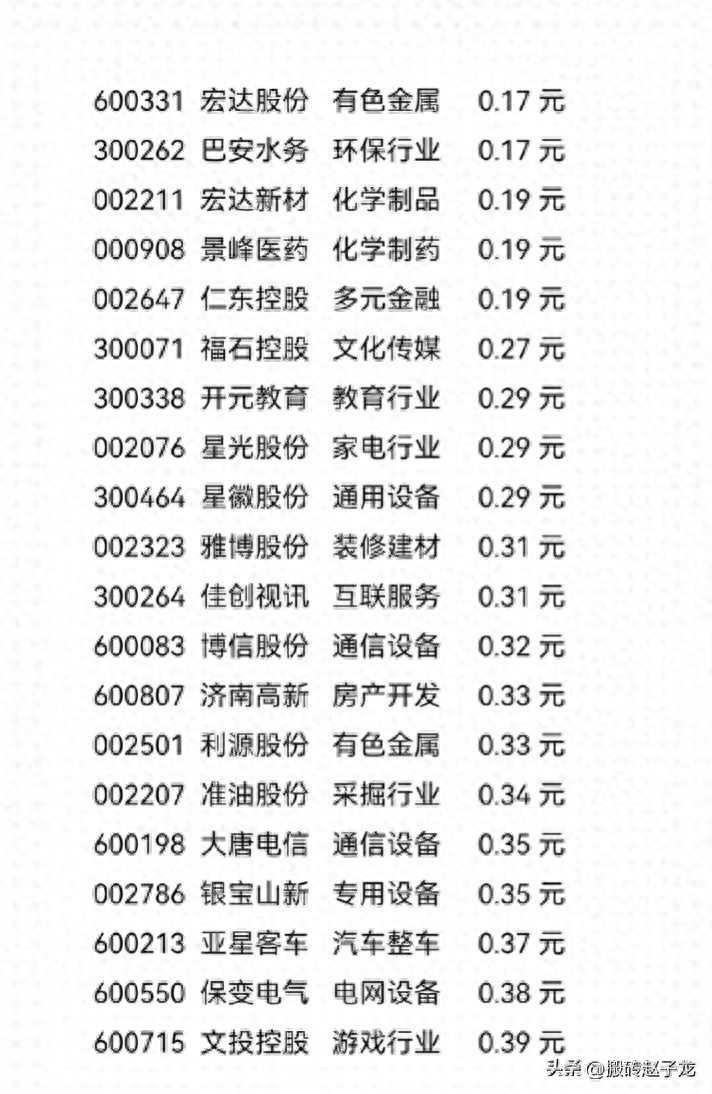 当心了！有重大财务风险的股票名单