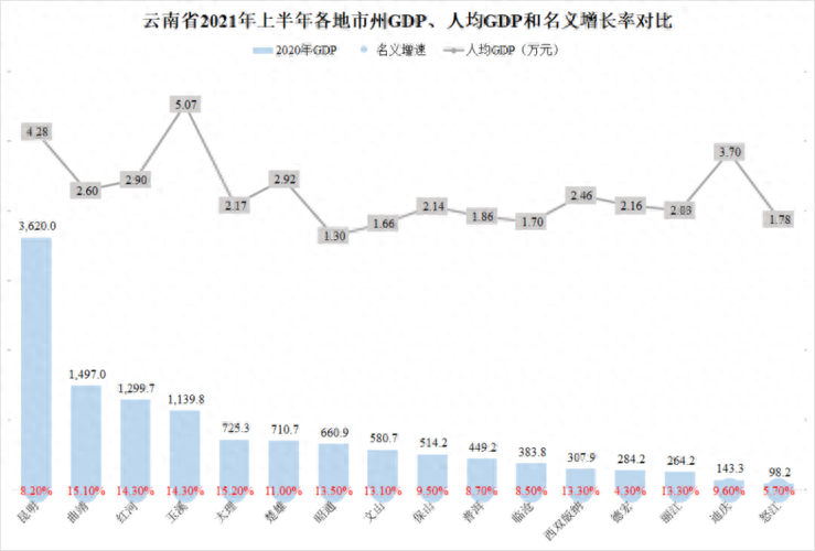 我国的贵州人均生产总值超1000多亿究竟有哪些大厂撑着