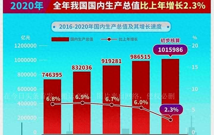 5年增长80%我国财富总额飙升到了120万亿美元超美跃居全球第一