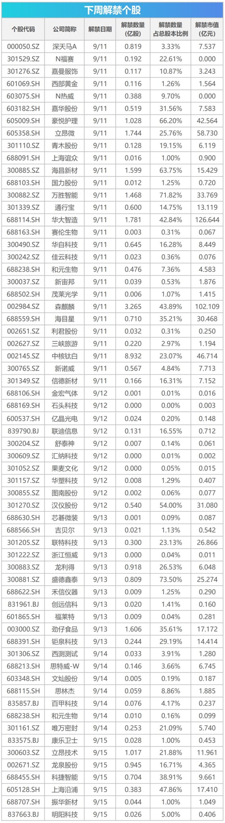 下周关注丨8月经济数据将公布这些投资机会最靠谱