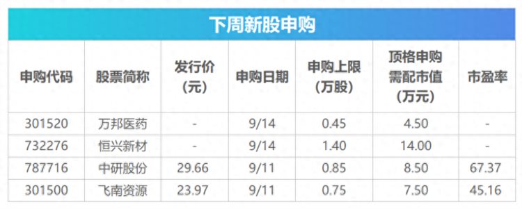 下周关注丨8月经济数据将公布这些投资机会最靠谱