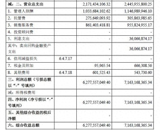 余额宝重要变更：首任基金经理王登峰离任