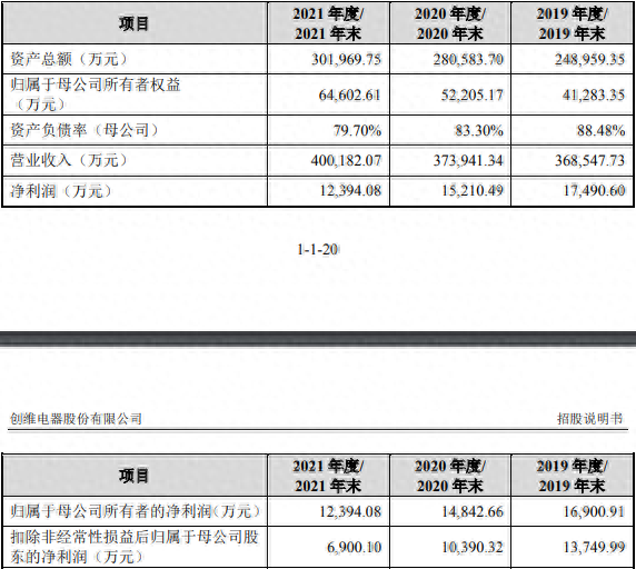 创维消失的利润：业绩增收不增利多元化经营成效存疑