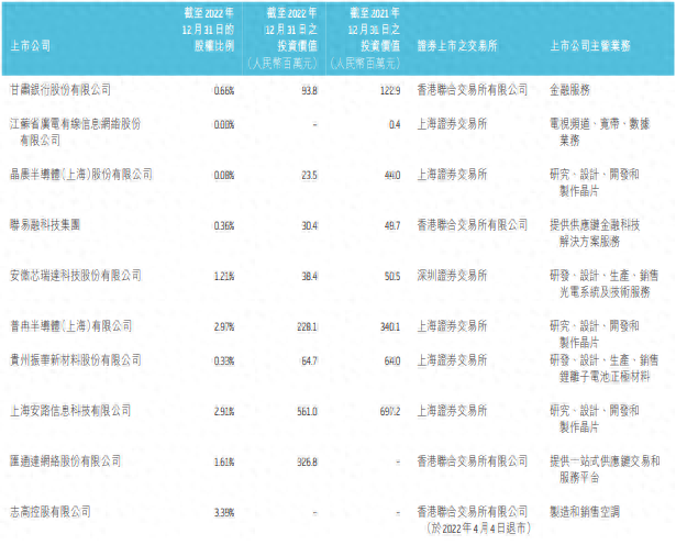 创维消失的利润：业绩增收不增利多元化经营成效存疑