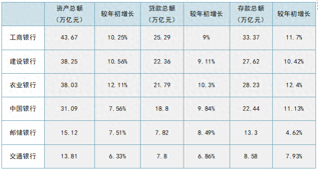 农行或跃居第二大行六大行中期交锋正酣：邮储不良压降至0.81%