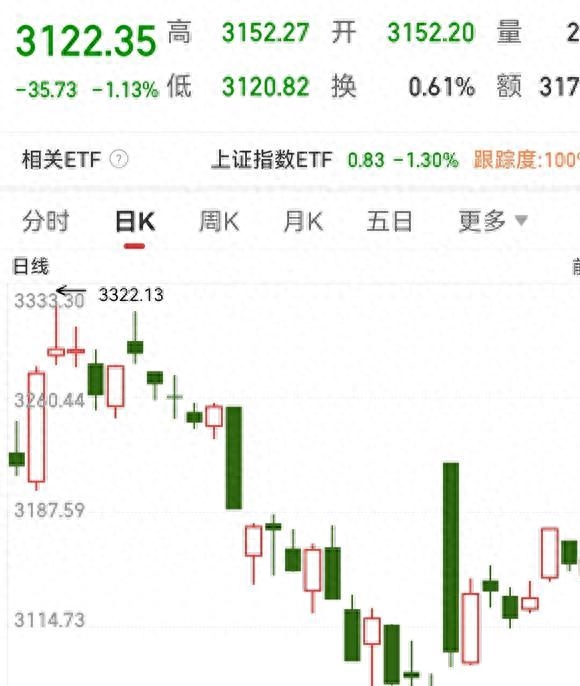 李大霄解读A股底部信号政策底和合理估值引发大牛市