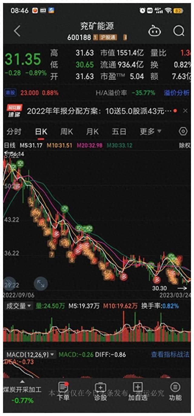 土豪分红10送5派43股息率13.7%可股价下跌50%股民蒙圈