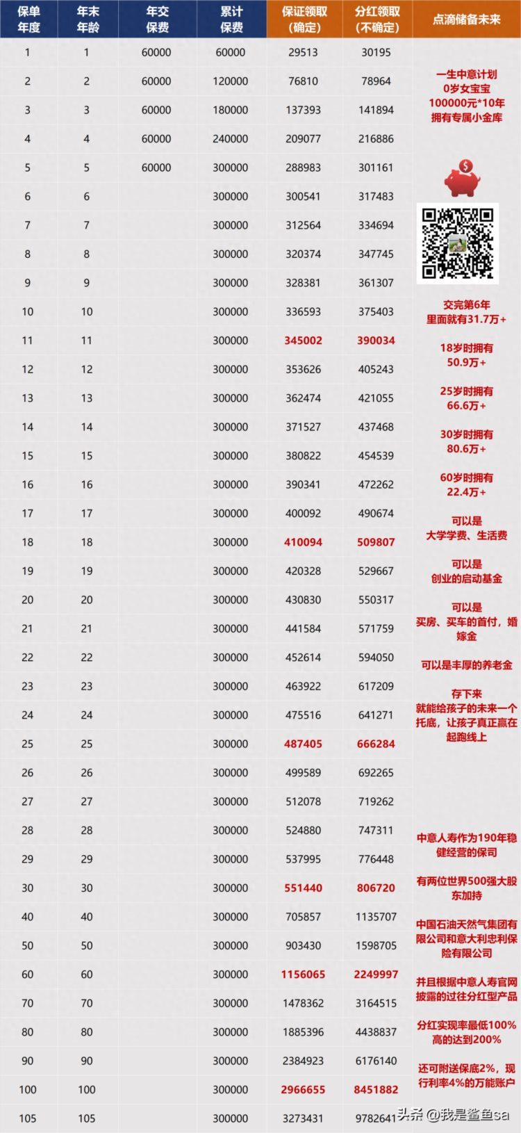 5分钟看懂储蓄险：增额终身寿险、年金保险和万能账户