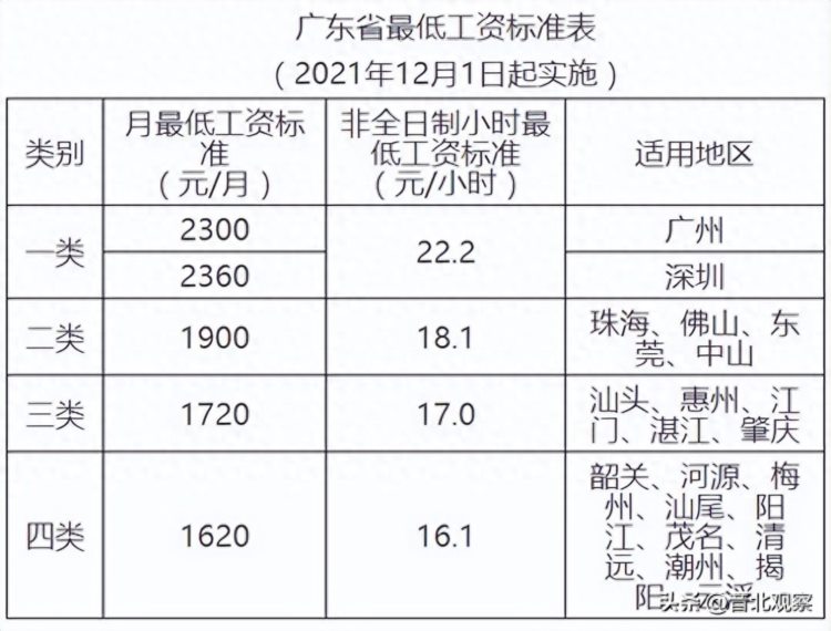 广东惠州怎么了工资平均2000块真有这么低工资的城市吗