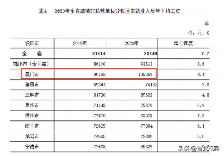 广东惠州怎么了工资平均2000块真有这么低工资的城市吗