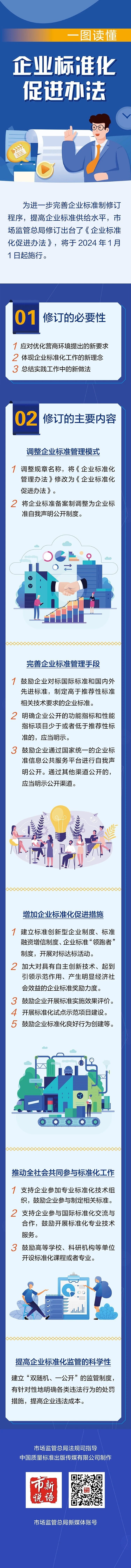 市监总局出台《企业标准化促进办法》,首次明确限制商品过度包装