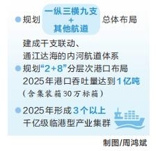 河南省全力打造现代化枢纽型港口到2025年全省航道通航里程达2000公里以上