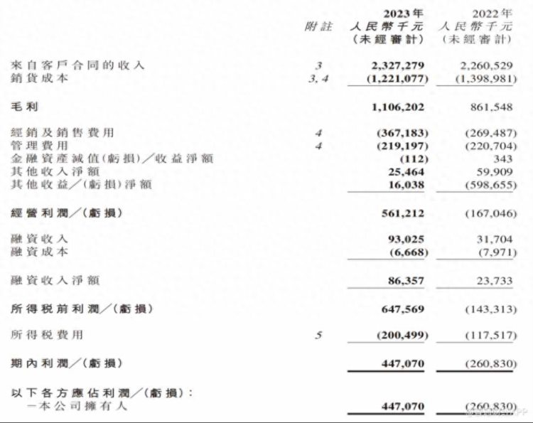 卫龙：辣条涨价投资者心寒