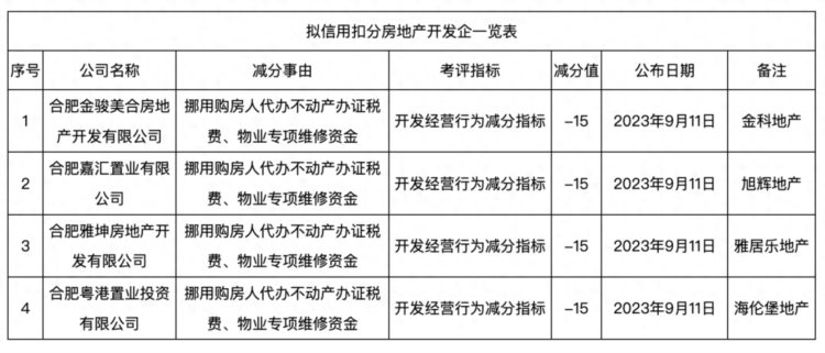 合肥点名曝光今起公示