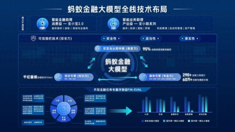 蚂蚁集团开卷金融大模型四力和一解决产业真命题