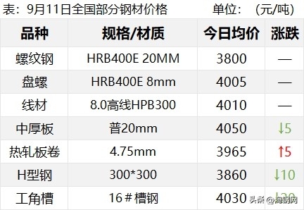 重磅数据发布！期钢强劲反弹！焦炭提涨开启！钢价能否止跌上涨