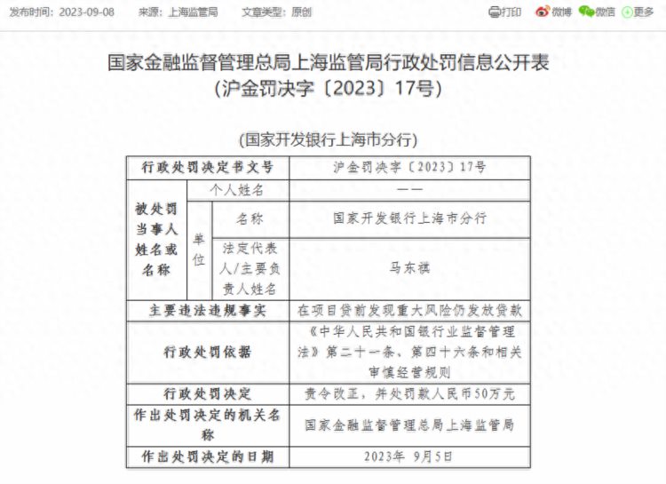 国开行上海市分行被罚50万：因在项目贷前发现重大风险仍发放贷款