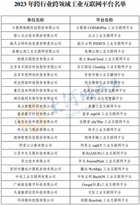 工信部公布50家跨行业跨领域工业互联网平台名单华为阿里等在列