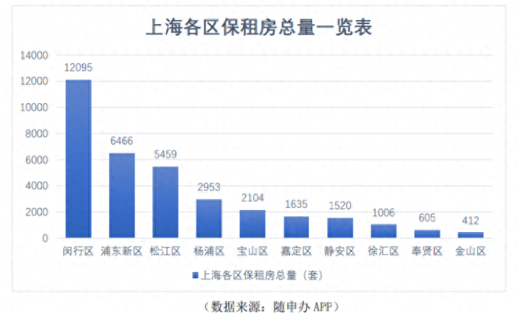 新建保租房入市超28个供应房源约3.4万间