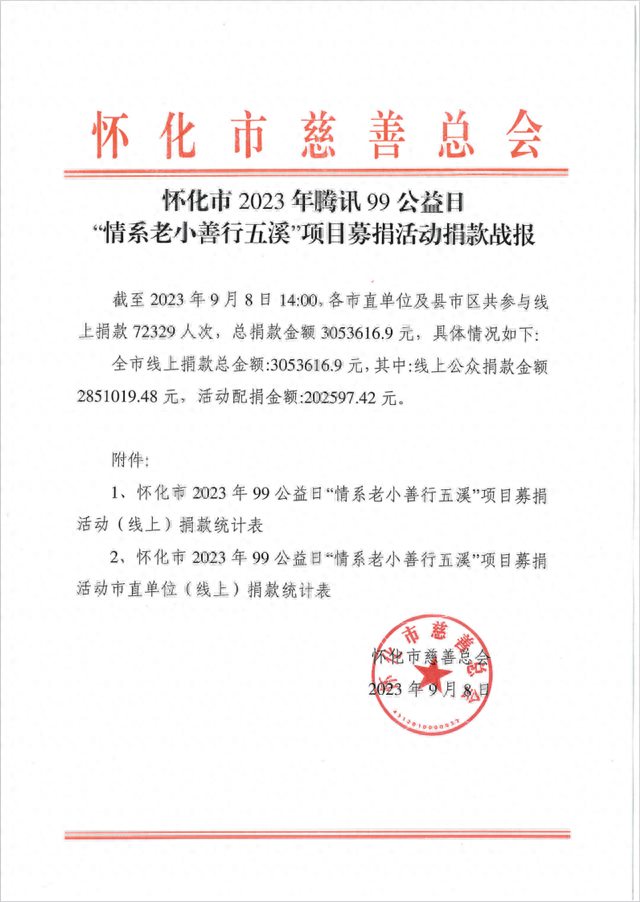 怀化市2023年腾讯99公益日情系老小善行五溪项目募捐活动捐款战报