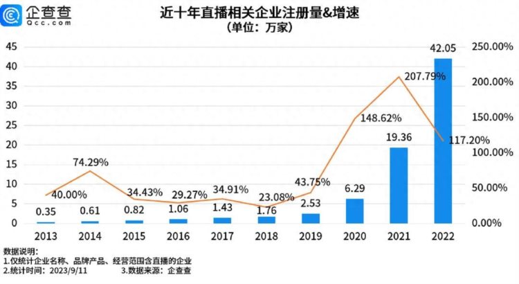 李佳琦怼网友背后的直播焦虑：今年前8月直播相关企业注册量同比暴增104%