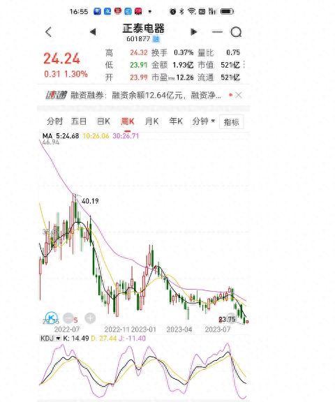 正泰电器分拆子公司上市正泰安能冲刺户用光伏第一股