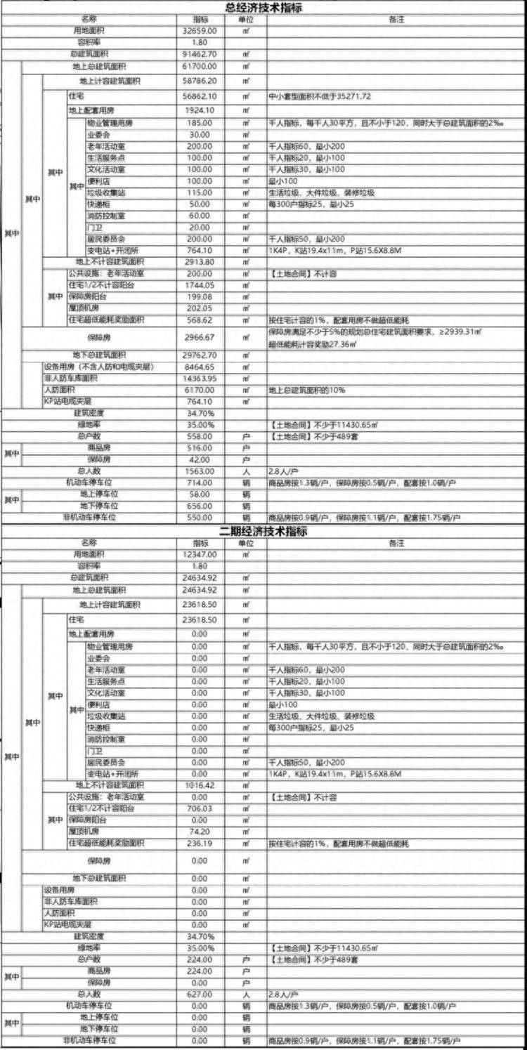 224户！这里新建一处商品房